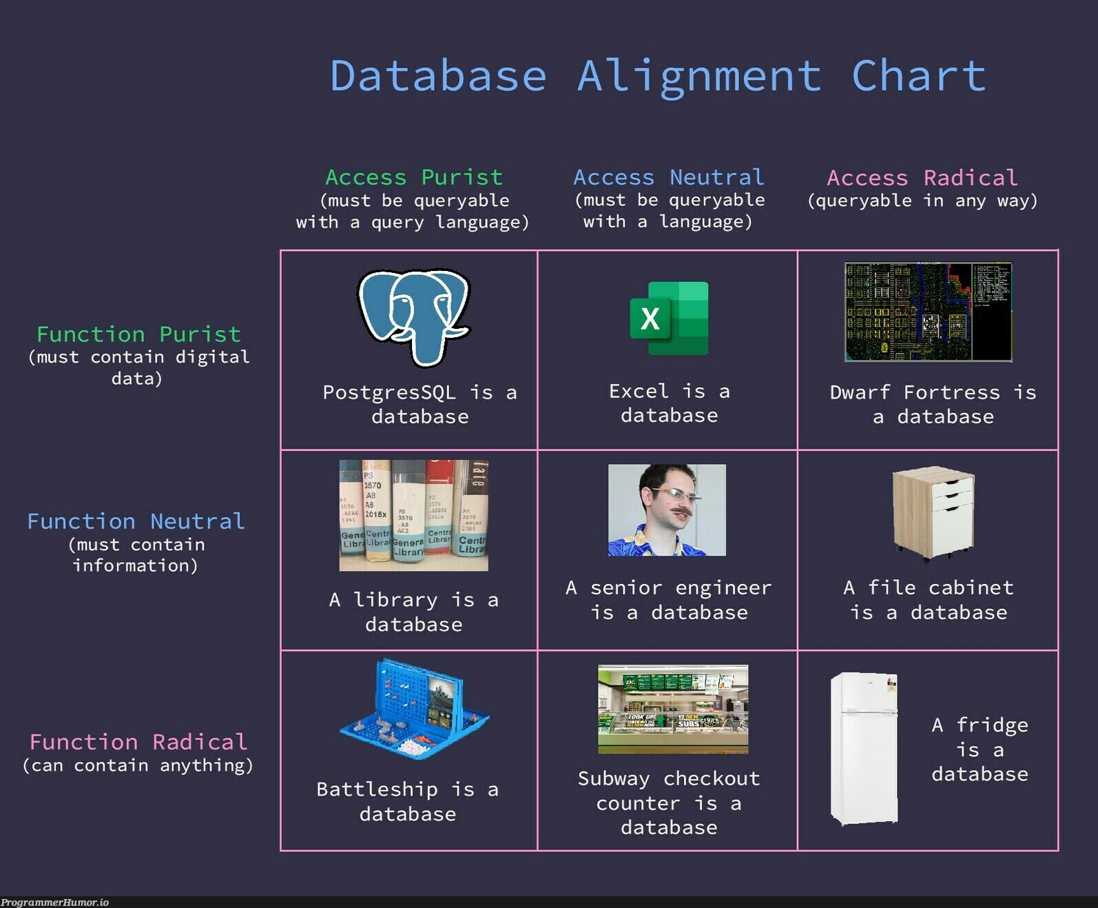 Where do you sit on this chart? | engineer-memes, git-memes, data-memes, sql-memes, excel-memes, database-memes, function-memes, postgres-memes, query-memes, language-memes | ProgrammerHumor.io