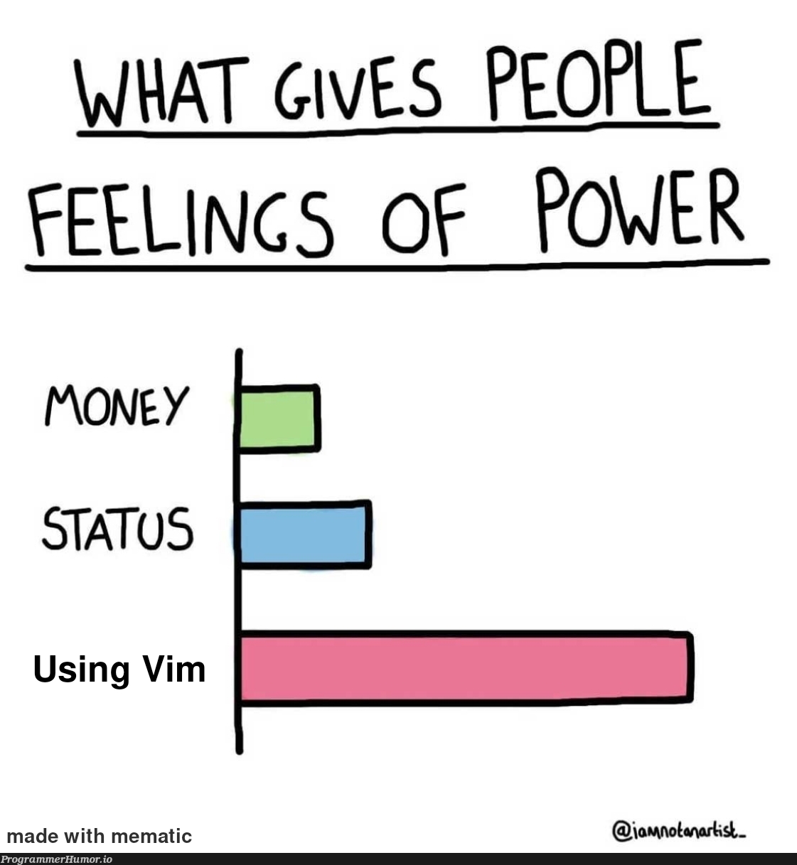 modal editing | vim-memes | ProgrammerHumor.io