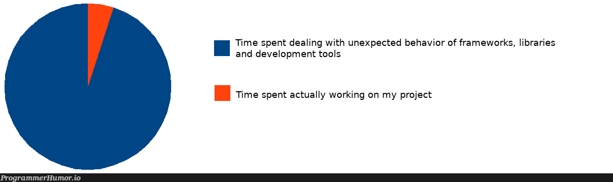 Surely I can't be the only one... | development-memes, framework-memes | ProgrammerHumor.io