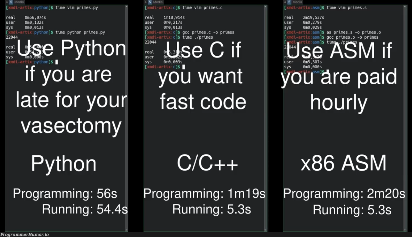 Found this in a video today. Which one would you use? | programming-memes, code-memes, python-memes, program-memes, c++-memes, url-memes, ide-memes | ProgrammerHumor.io