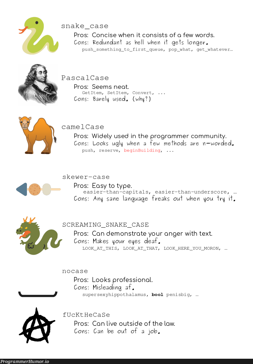 Exploring the world of cases. | programmer-memes, program-memes, api-memes, IT-memes, rds-memes, ide-memes, language-memes | ProgrammerHumor.io