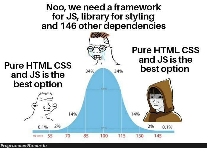 Evolution of frontend developer | developer-memes, html-memes, css-memes, frontend-memes, ML-memes, cs-memes, framework-memes, dependencies-memes | ProgrammerHumor.io