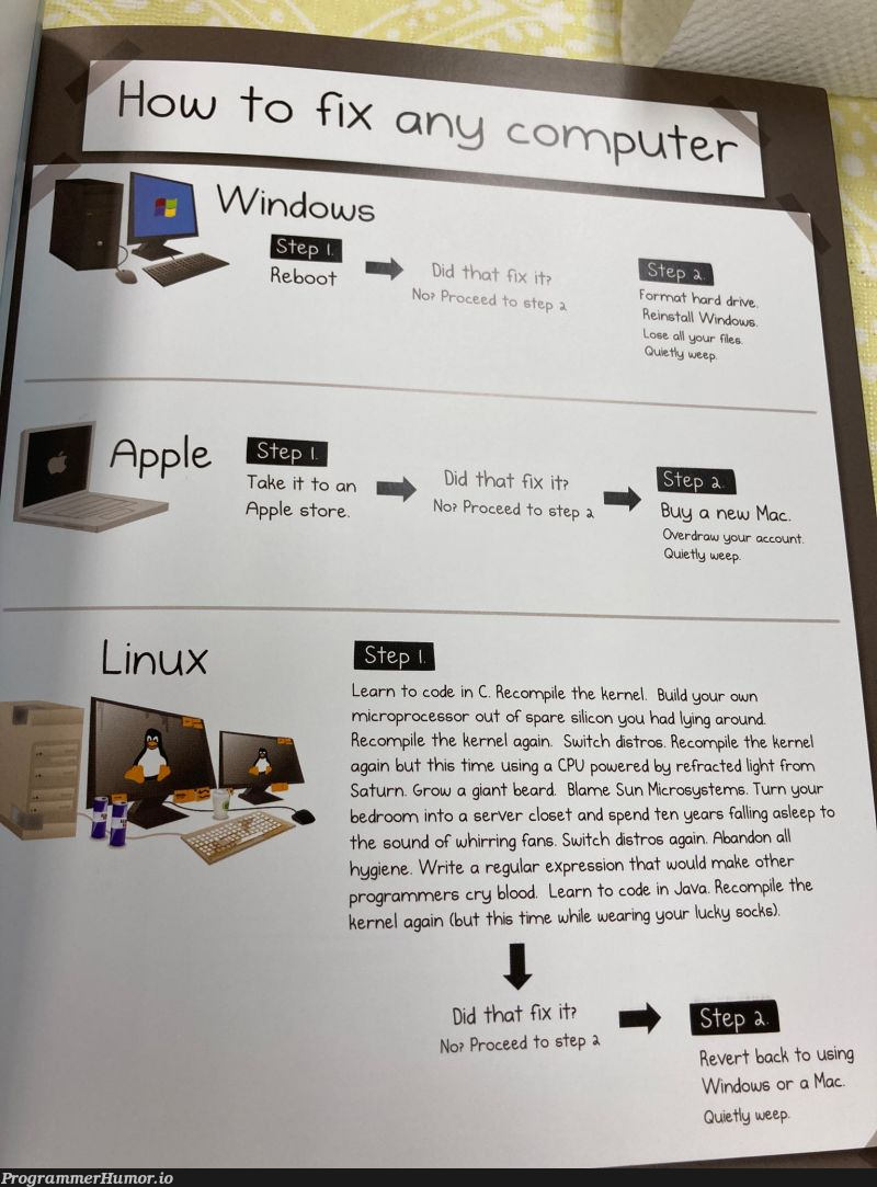 How To Fix Your Computer | programmer-memes, code-memes, computer-memes, java-memes, program-memes, server-memes, apple-memes, windows-memes, express-memes, fix-memes, IT-memes, mac-memes, kernel-memes, regular expression-memes | ProgrammerHumor.io