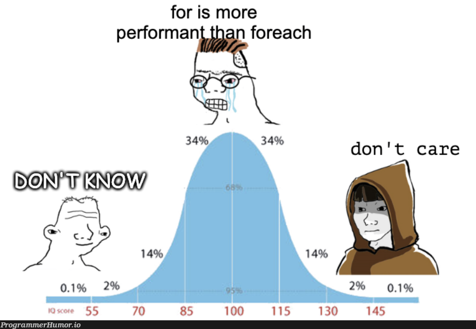 When I was younger I didn't know that for is faster than foreach. Now I just don't care. | ProgrammerHumor.io