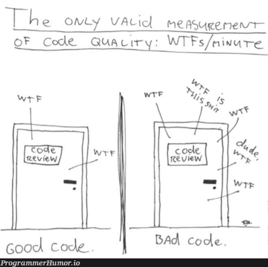 Clean Code -A Handbook of Agile Software Craftsmanship | software-memes, code-memes, ML-memes | ProgrammerHumor.io