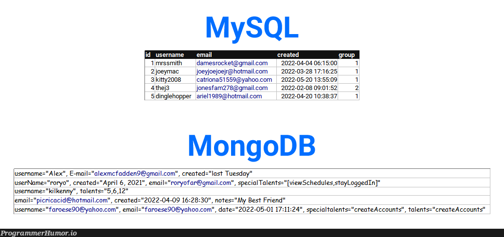 Why I usually like MySQL better than Mongo | mysql-memes, sql-memes, mongodb-memes, date-memes, email-memes, c-memes, mongo-memes, mac-memes | ProgrammerHumor.io