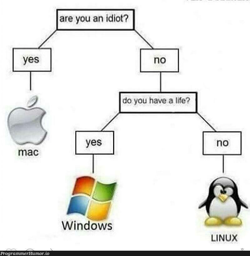 I use Mac, but I agree | linux-memes, ux-memes, windows-memes, mac-memes | ProgrammerHumor.io