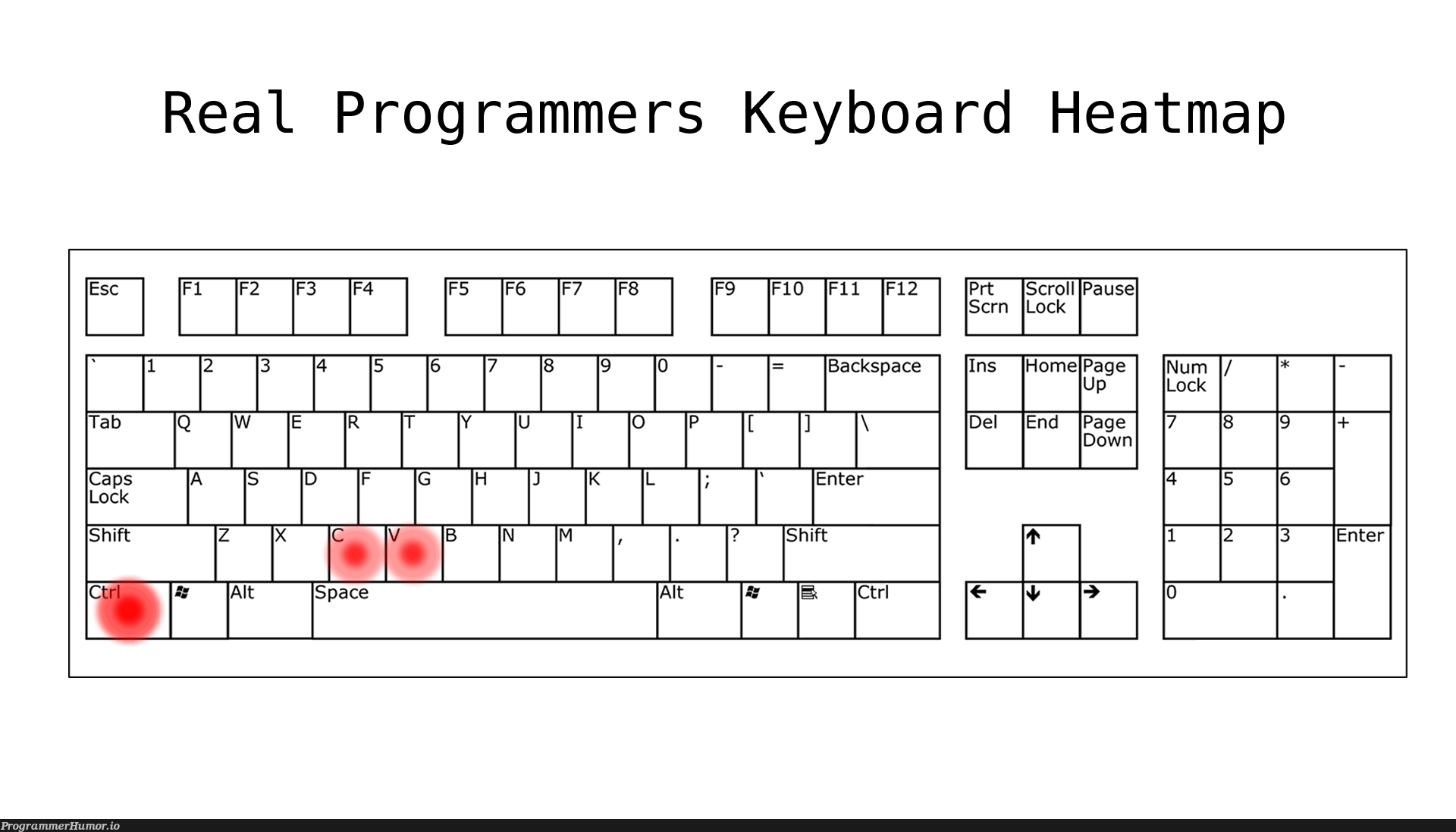 Real Programmers Heatmap | programmer-memes, program-memes, loc-memes, lock-memes | ProgrammerHumor.io