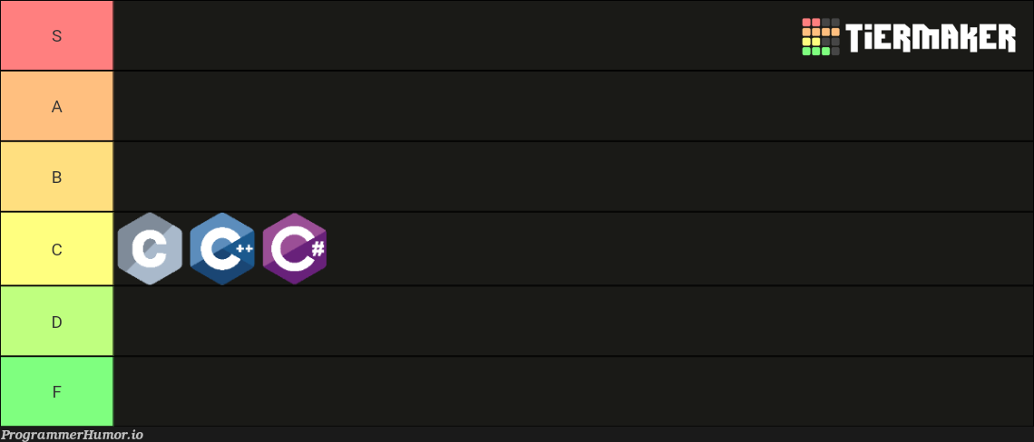 My programming language tierlist | programming-memes, program-memes, list-memes, language-memes, programming language-memes | ProgrammerHumor.io
