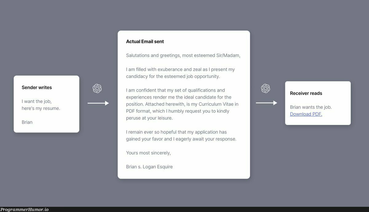 The future of email after the success of ChatGPT apps | date-memes, email-memes, pdf-memes, idea-memes, ide-memes | ProgrammerHumor.io