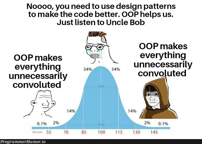 Design patterns are a solution to the problem OOP itself creates | code-memes, design-memes, list-memes, oop-memes | ProgrammerHumor.io