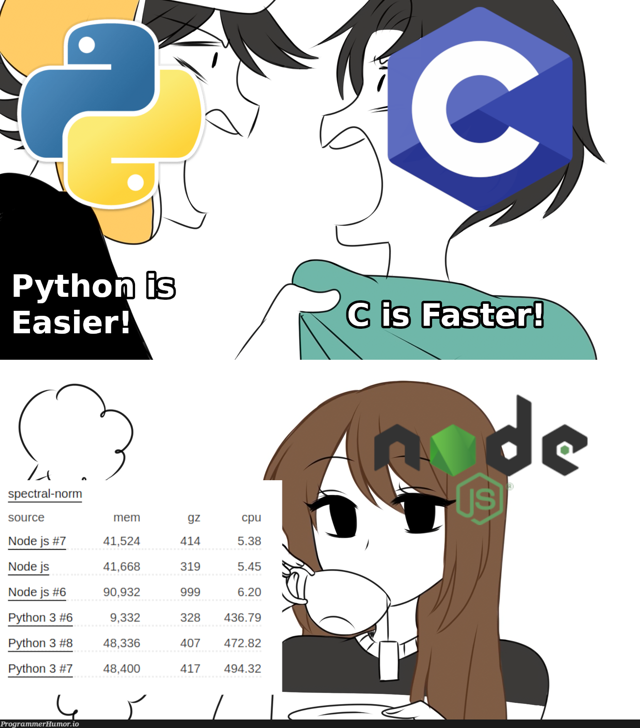 Machine Learning In Nutshell ProgrammerHumor io
