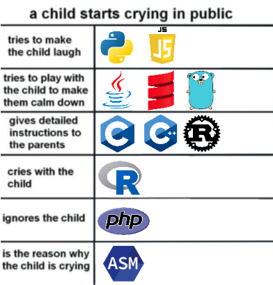 a child starts crying in public | public-memes | ProgrammerHumor.io