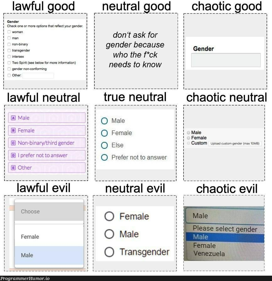 Describe your gender. | ML-memes, binary-memes | ProgrammerHumor.io