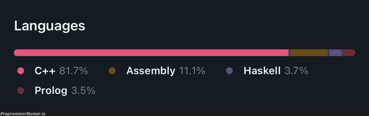 What’s being programmed? | program-memes, assembly-memes, c++-memes, haskell-memes, language-memes | ProgrammerHumor.io