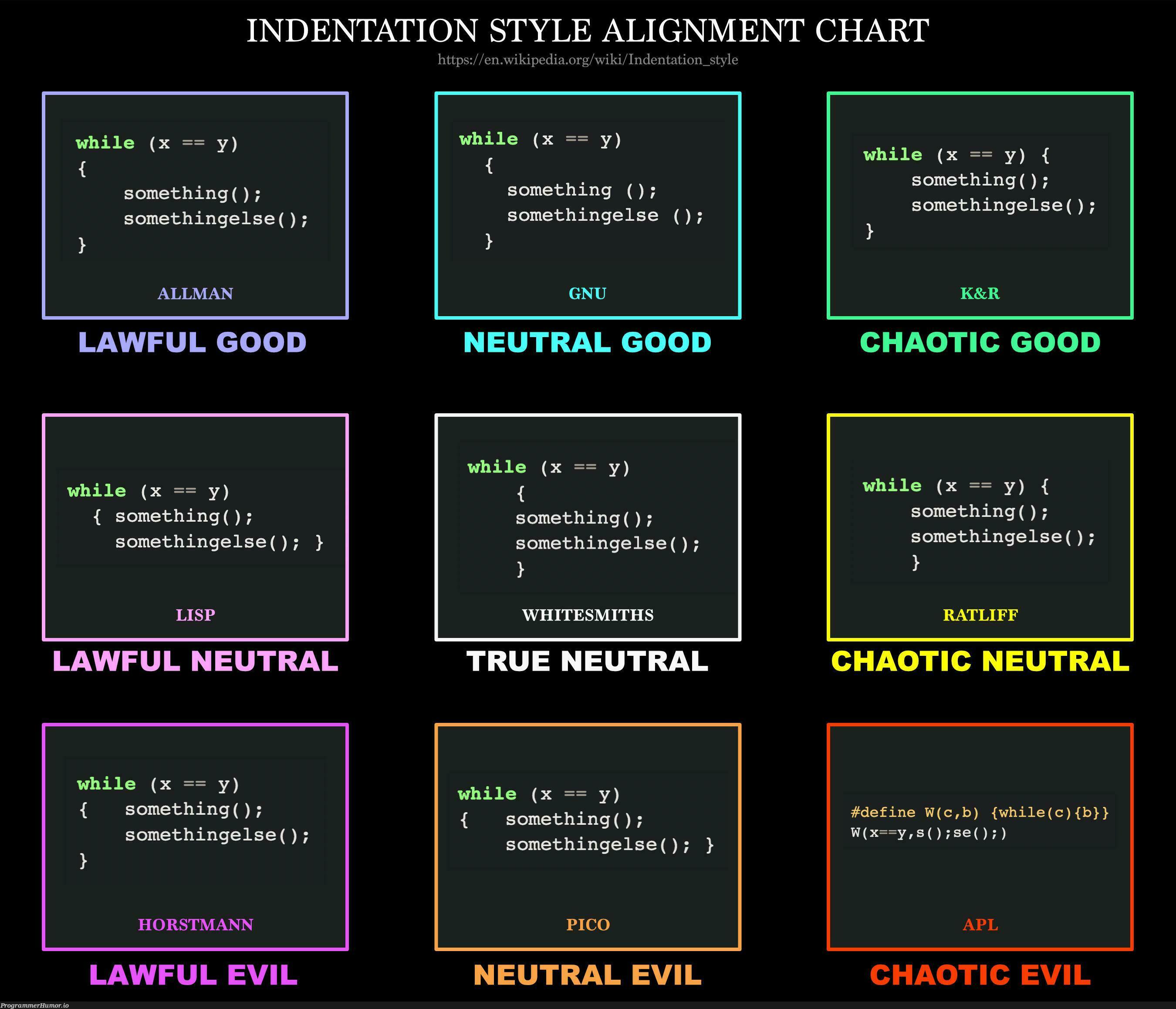 let's settle this once and for all... | http-memes, indentation-memes | ProgrammerHumor.io