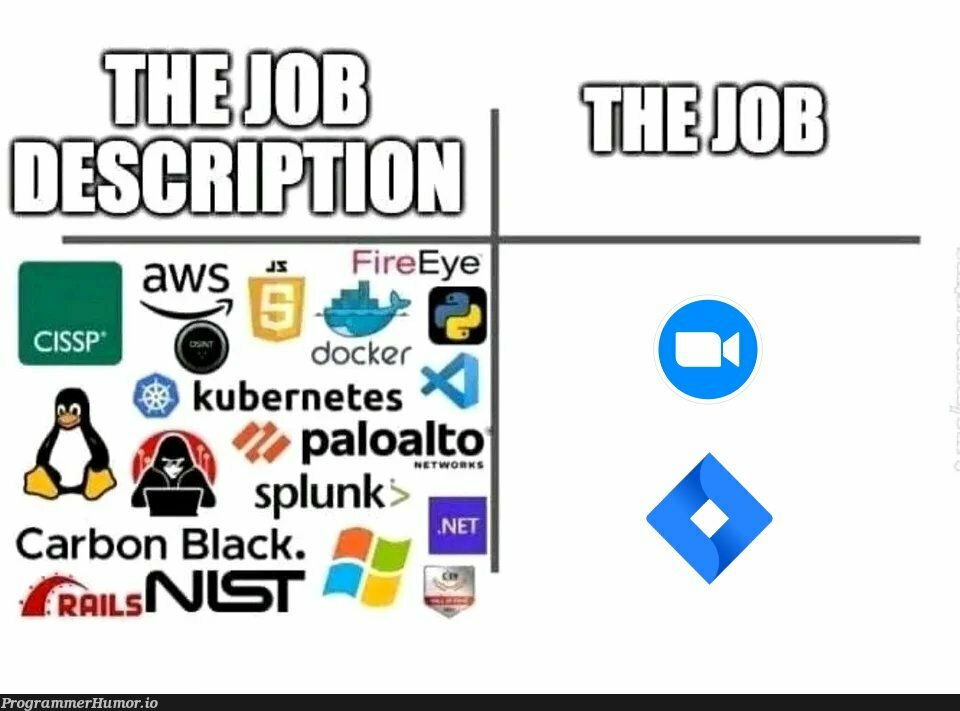 Requirements vs the job | aws-memes, requirements-memes, docker-memes, kubernetes-memes | ProgrammerHumor.io