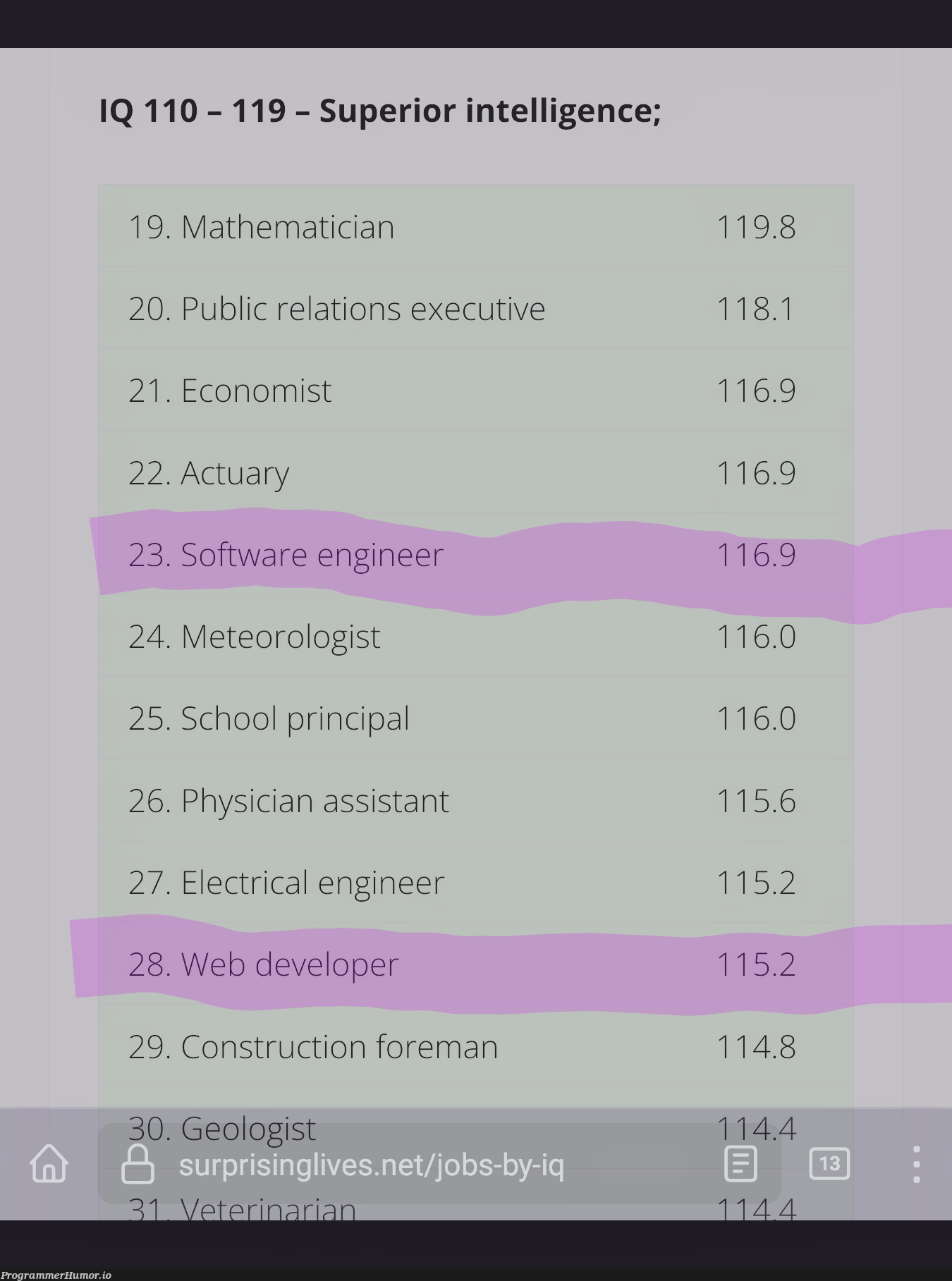 I KNEW there was a difference! | developer-memes, web developer-memes, software-memes, web-memes, engineer-memes, software engineer-memes, meteor-memes, public-memes | ProgrammerHumor.io