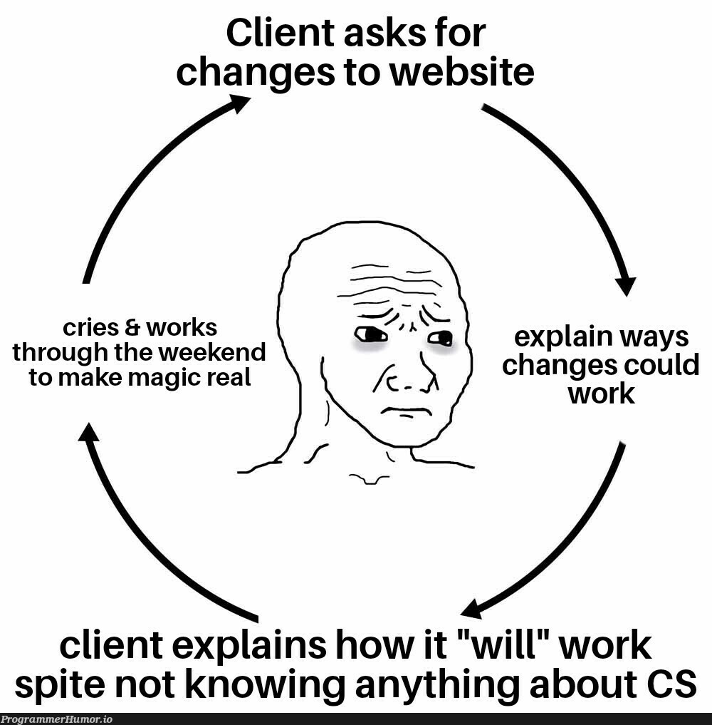 Yo Ho, a freelancer's life for me. | web-memes, website-memes, cli-memes, IT-memes, cs-memes | ProgrammerHumor.io