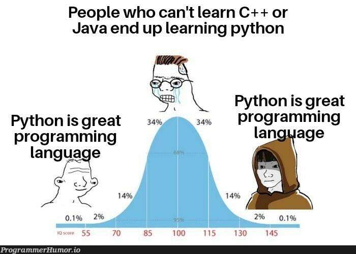 Stop Stereotyping | programming-memes, java-memes, python-memes, program-memes, c++-memes | ProgrammerHumor.io