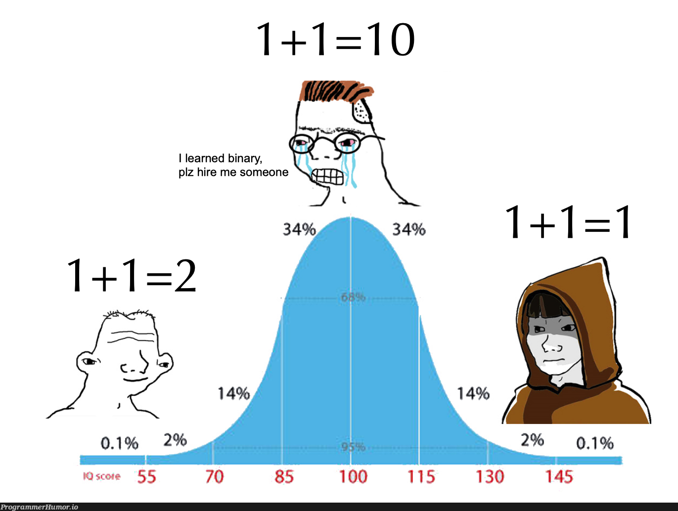 Programmer vs. computer scientist | programmer-memes, computer-memes, program-memes, binary-memes | ProgrammerHumor.io