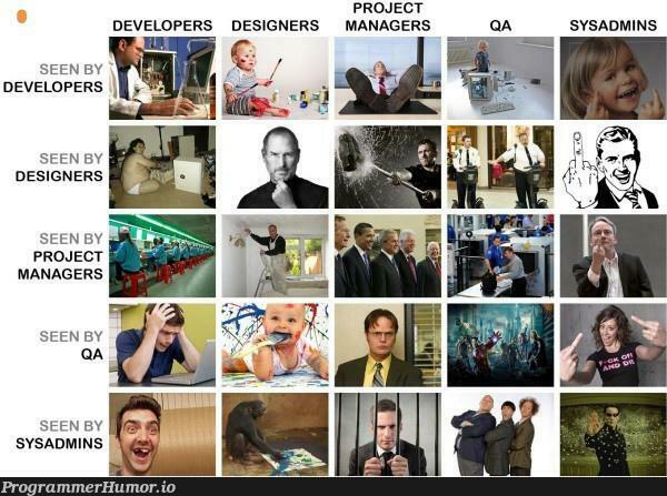 Technology Department Matrix | developer-memes, tech-memes, technology-memes, design-memes, designer-memes, qa-memes, sysadmin-memes, manager-memes | ProgrammerHumor.io