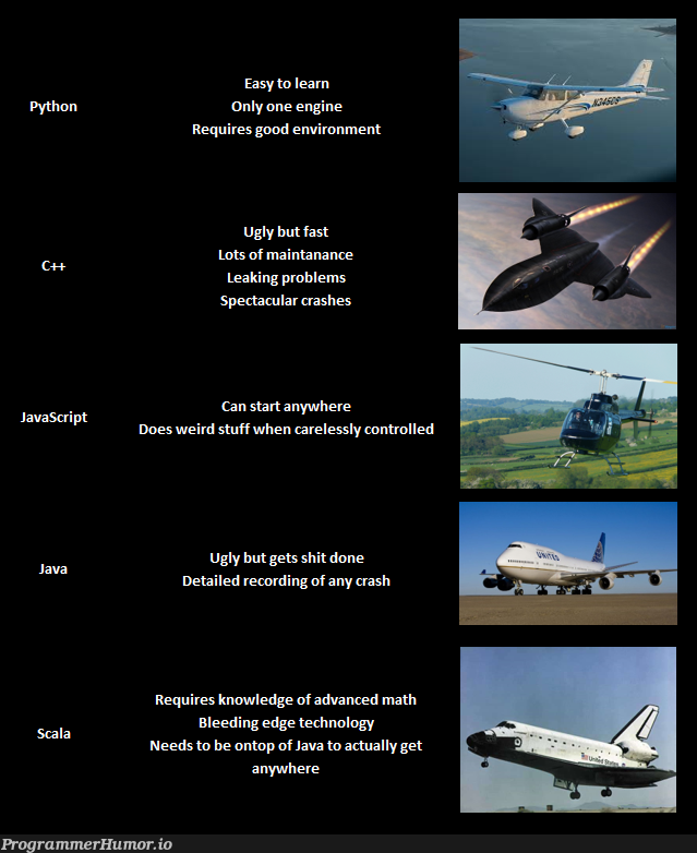 If programming languages were aircraft | programming-memes, java-memes, python-memes, program-memes, ssl-memes, edge-memes, crash-memes, language-memes, programming language-memes | ProgrammerHumor.io