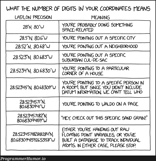 The Truth About Coordinates (And Floating Points) | variables-memes, git-memes, data-memes, database-memes, atom-memes, div-memes, space-memes | ProgrammerHumor.io