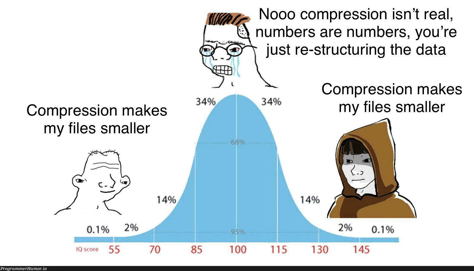 Your fly is down | data-memes | ProgrammerHumor.io