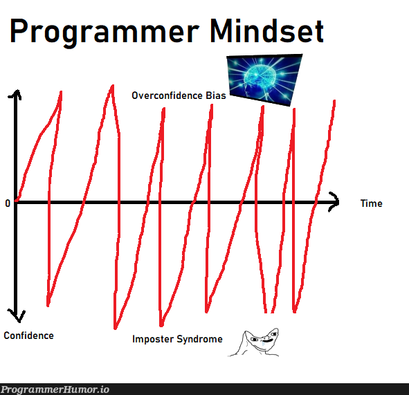 My experience as a professional programmer for 6 years. Anyone else? | programmer-memes, program-memes, ide-memes | ProgrammerHumor.io