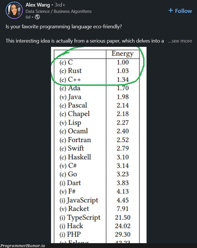 Is your language eco friendly? | programming-memes, javascript-memes, php-memes, java-memes, program-memes, fortran-memes, haskell-memes, swift-memes, typescript-memes, rest-memes, dart-memes, c#-memes, idea-memes, ide-memes, ML-memes, language-memes, programming language-memes | ProgrammerHumor.io