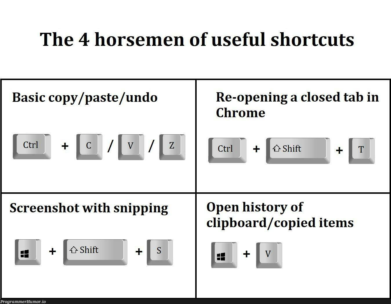 Post your favorite shortcut down below, let's see which one takes the crown | cli-memes | ProgrammerHumor.io