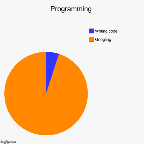 For anyone who's worried they don't know enough to be a programmer | programming-memes, programmer-memes, code-memes, program-memes | ProgrammerHumor.io