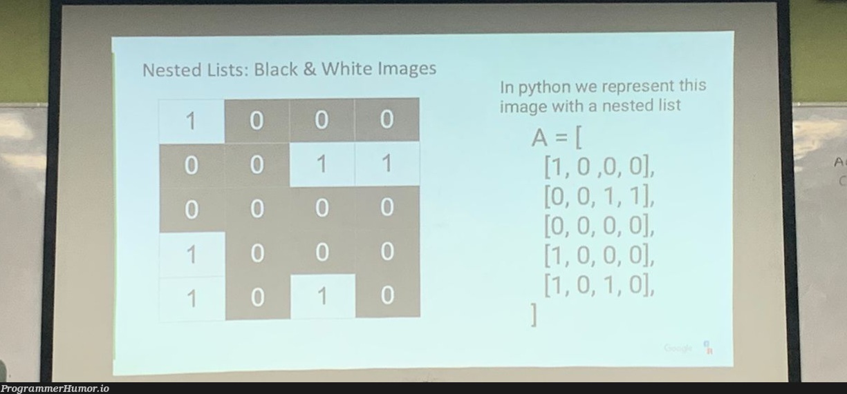 when the nested list is sus | python-memes, list-memes, image-memes | ProgrammerHumor.io