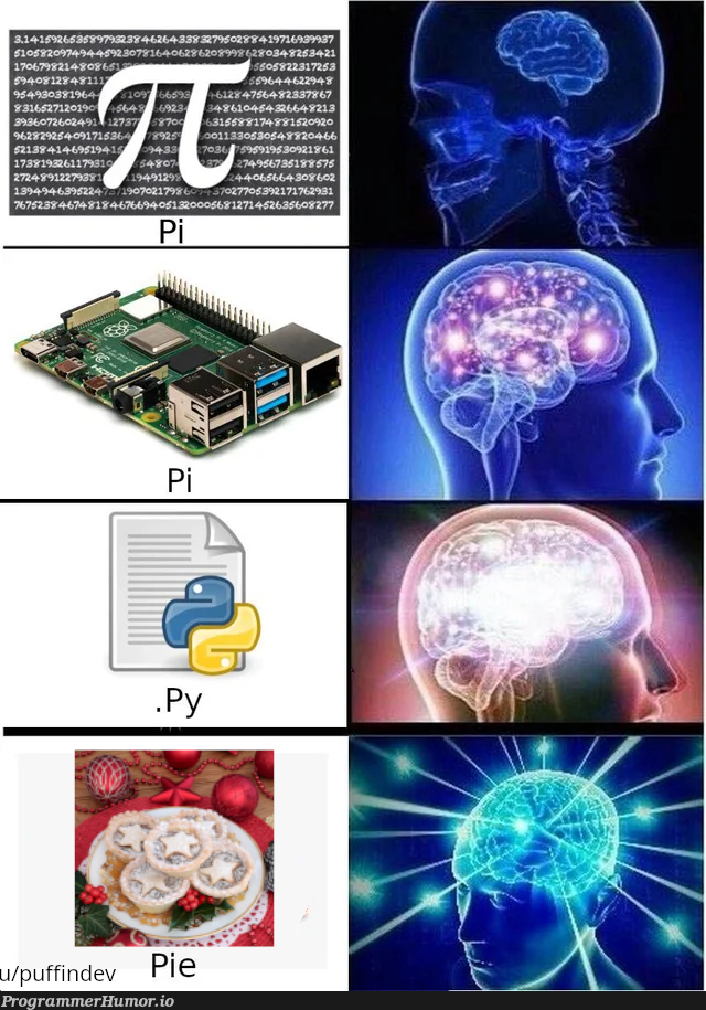 Pie | ML-memes | ProgrammerHumor.io