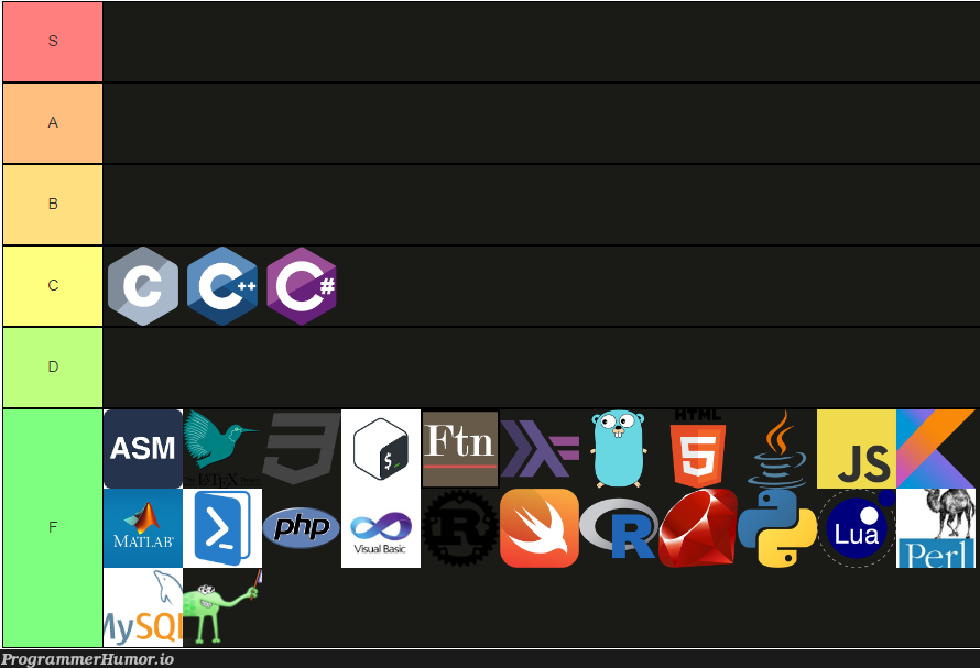 The C Tier List. | list-memes, c-memes | ProgrammerHumor.io