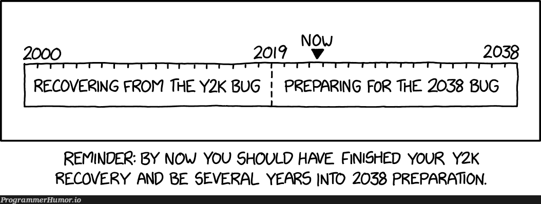 Y2K and 2038 | bug-memes | ProgrammerHumor.io