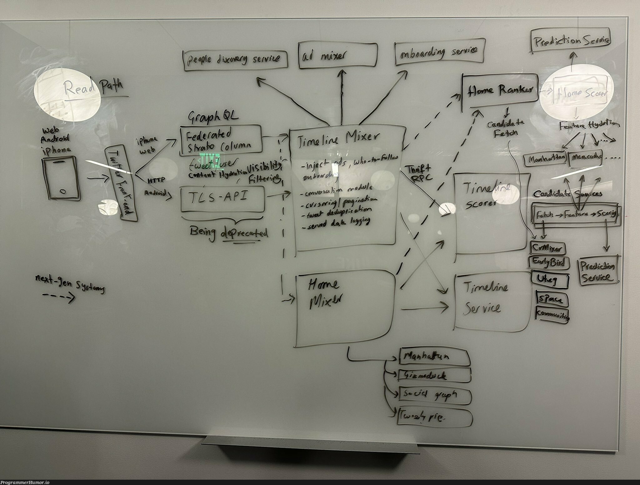 Elon's 10 PM Whiteboard... "Twitter for Dummies" | twitter-memes | ProgrammerHumor.io