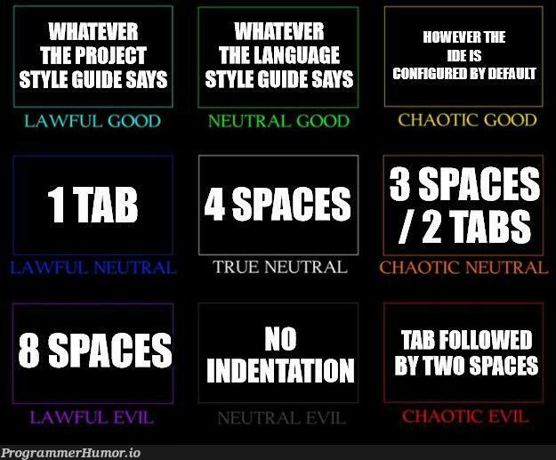 Indentation aligment chart. Yes, I do use tabs. Yes i wan't to start a pointless argument | ide-memes, language-memes, indentation-memes, space-memes, tabs-memes | ProgrammerHumor.io