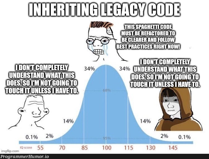 Legacy Code | code-memes | ProgrammerHumor.io