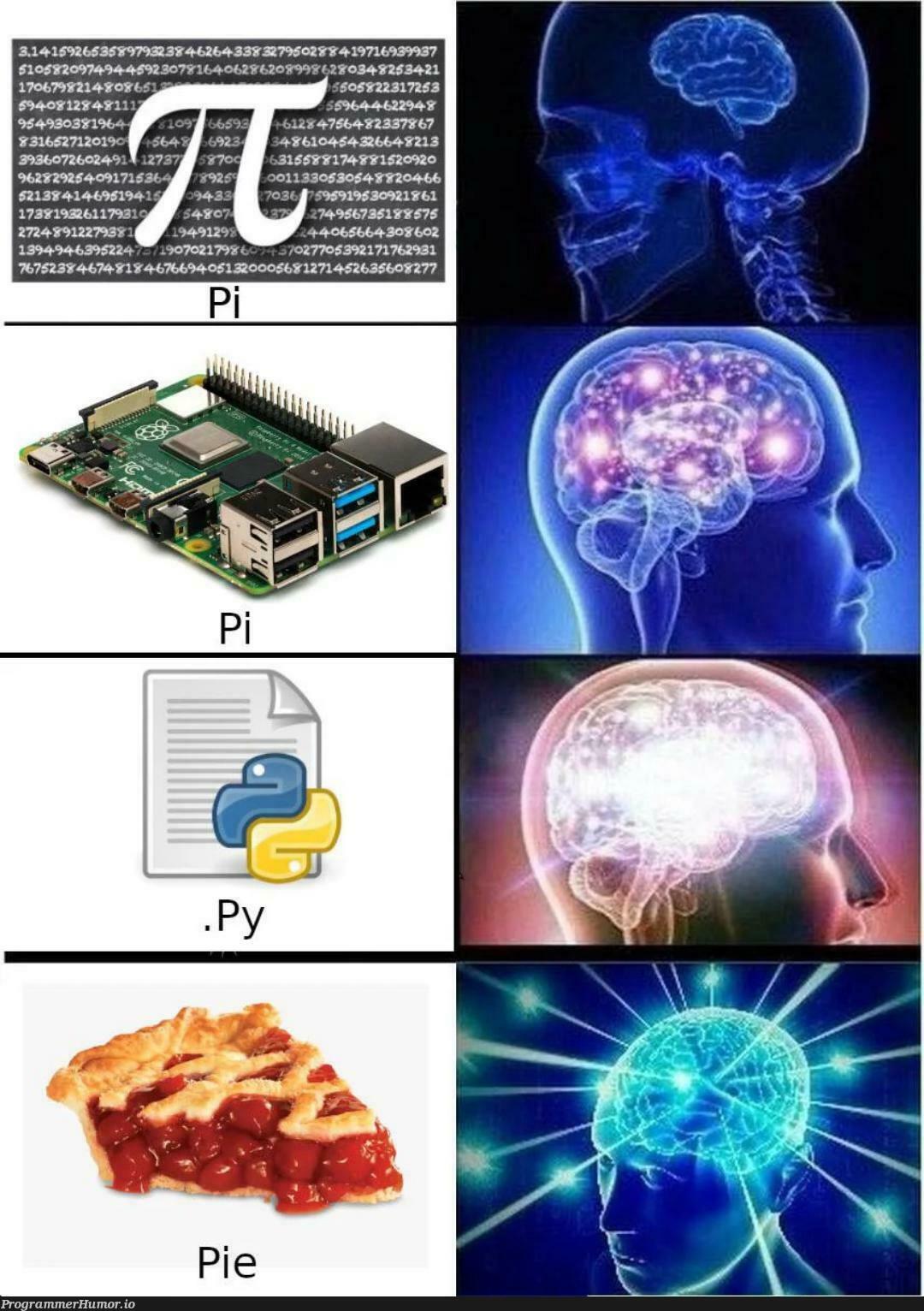 π | ProgrammerHumor.io