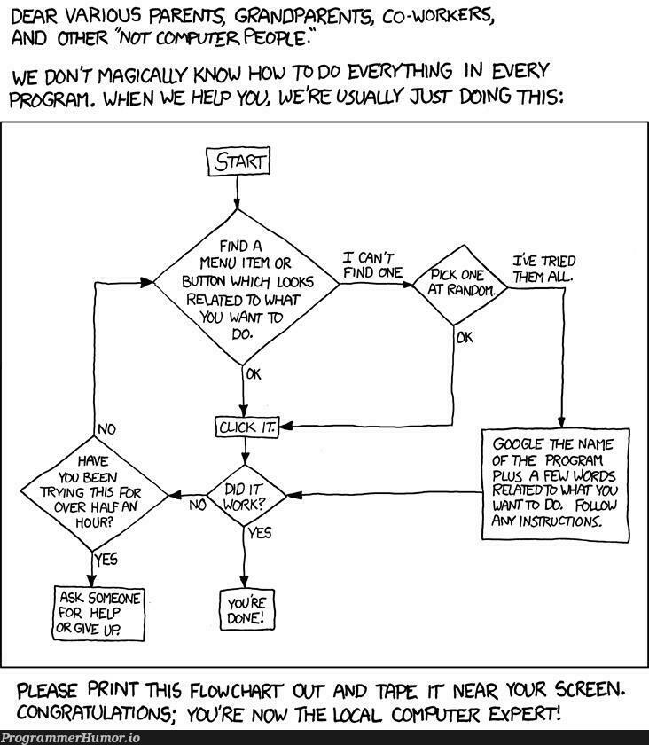 It seems pretty easy. Source: https://xkcd.com/627/ | computer-memes, program-memes, google-memes, loc-memes, http-memes, IT-memes, rds-memes | ProgrammerHumor.io