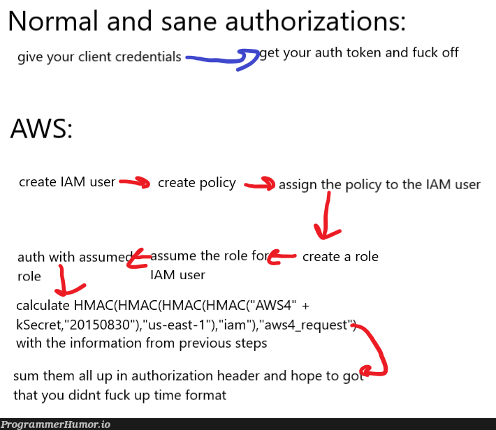 AWS and its complicated shit needs to die | aws-memes, cli-memes, mac-memes, credentials-memes, header-memes | ProgrammerHumor.io