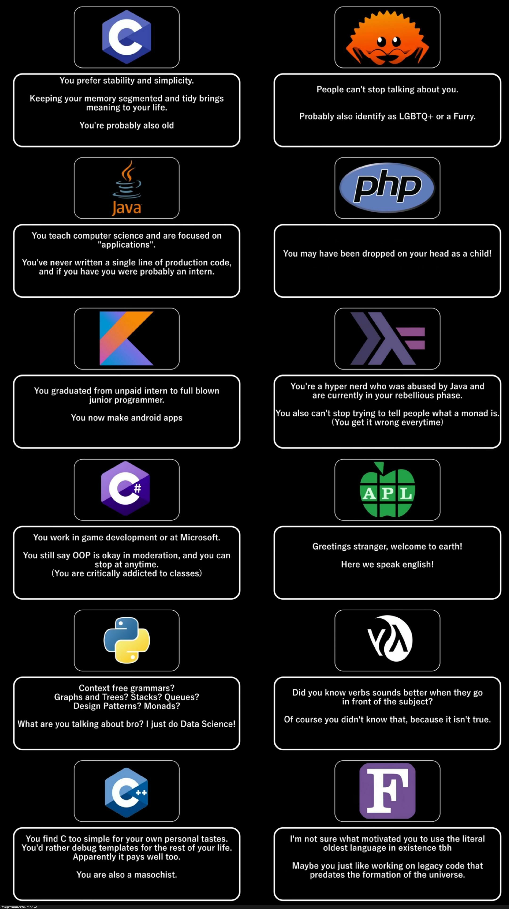 What your favorite programming language can tell about you. | programming-memes, programmer-memes, code-memes, computer-memes, java-memes, computer science-memes, development-memes, design-memes, android-memes, stack-memes, program-memes, trees-memes, graphs-memes, try-memes, bug-memes, data-memes, rest-memes, class-memes, date-memes, oop-memes, templates-memes, debug-memes, c-memes, production-memes, microsoft-memes, IT-memes, ide-memes, data science-memes, language-memes, product-memes, graph-memes, programming language-memes | ProgrammerHumor.io