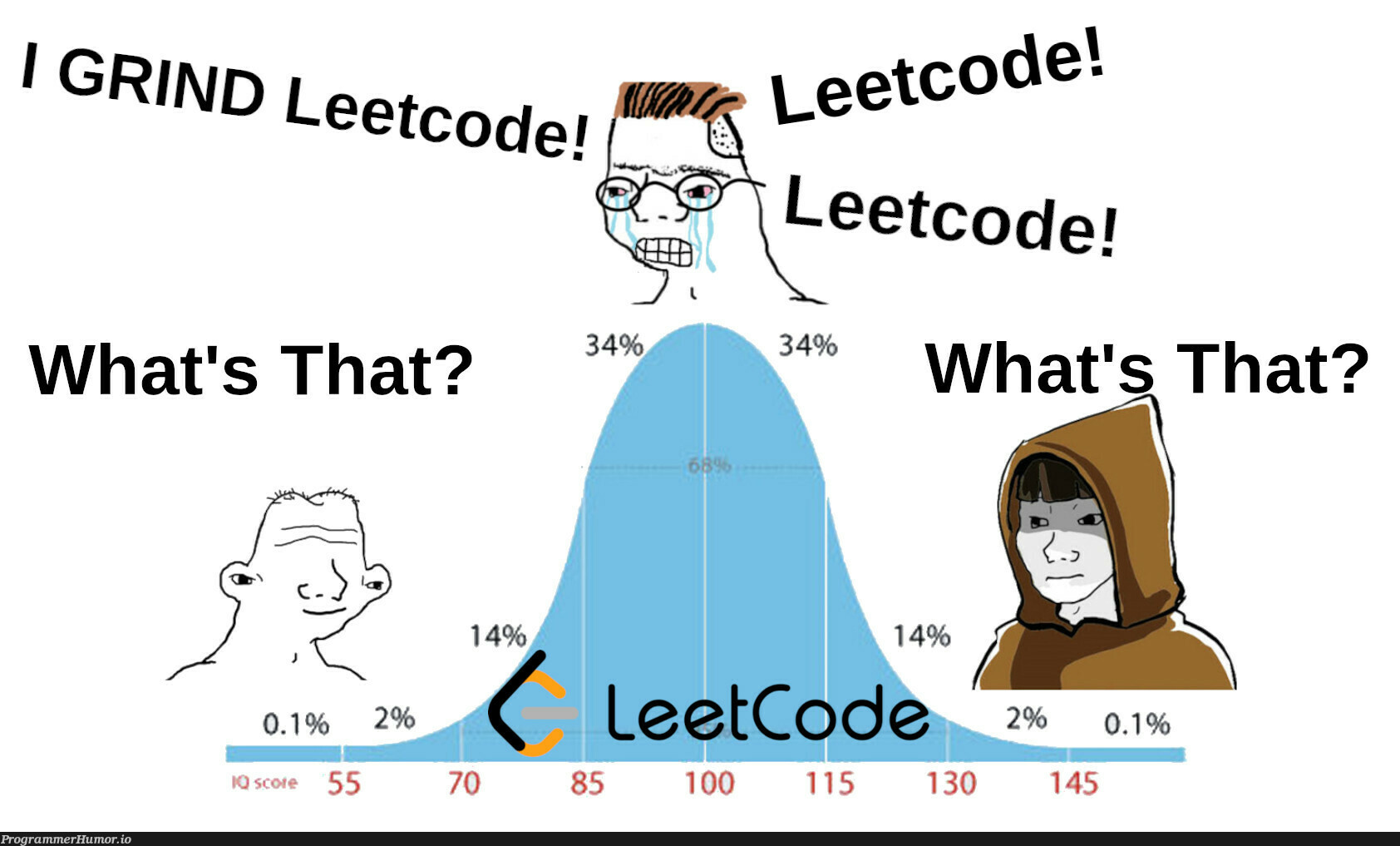 LeetCode | code-memes | ProgrammerHumor.io