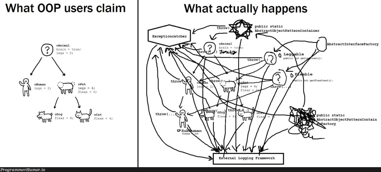 What we learn in school vs what happens in industry | try-memes, oop-memes | ProgrammerHumor.io