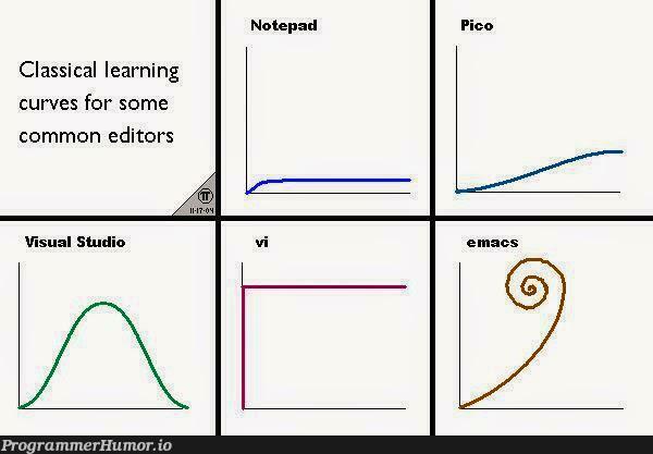 This is about right. | class-memes, notepad-memes | ProgrammerHumor.io