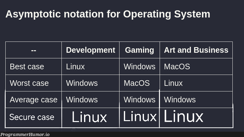 Fixed | development-memes, linux-memes, ux-memes, windows-memes, macos-memes, fix-memes, mac-memes, gaming-memes, operating system-memes | ProgrammerHumor.io