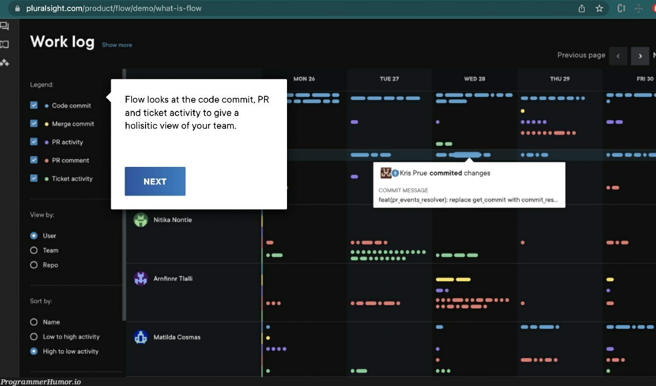 At my company I found out that they use this tool to track us, is it a common thing or should I change job? | code-memes, IT-memes, product-memes | ProgrammerHumor.io