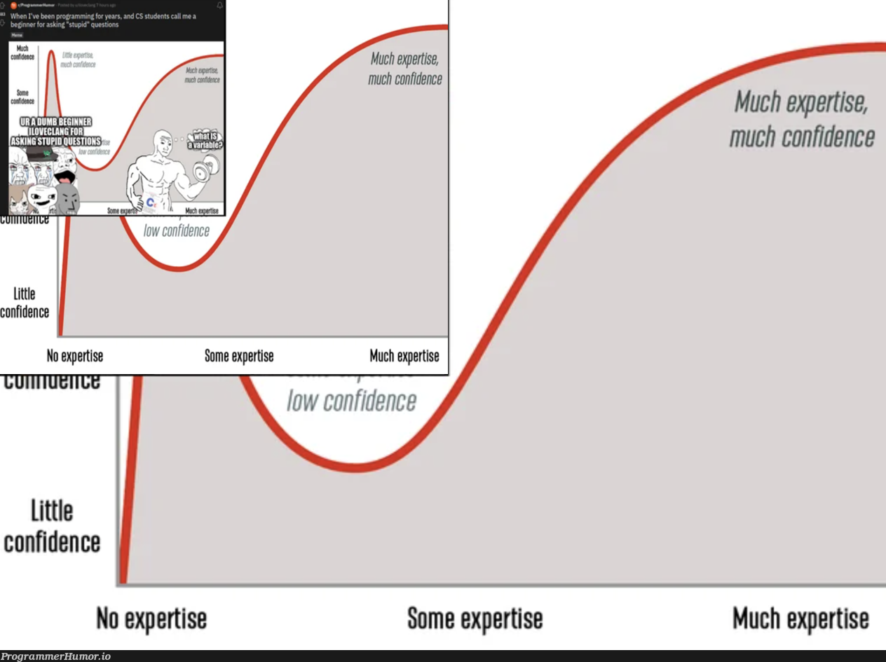 by nature of the dunning-kruger effect, i could do this all day | ide-memes | ProgrammerHumor.io